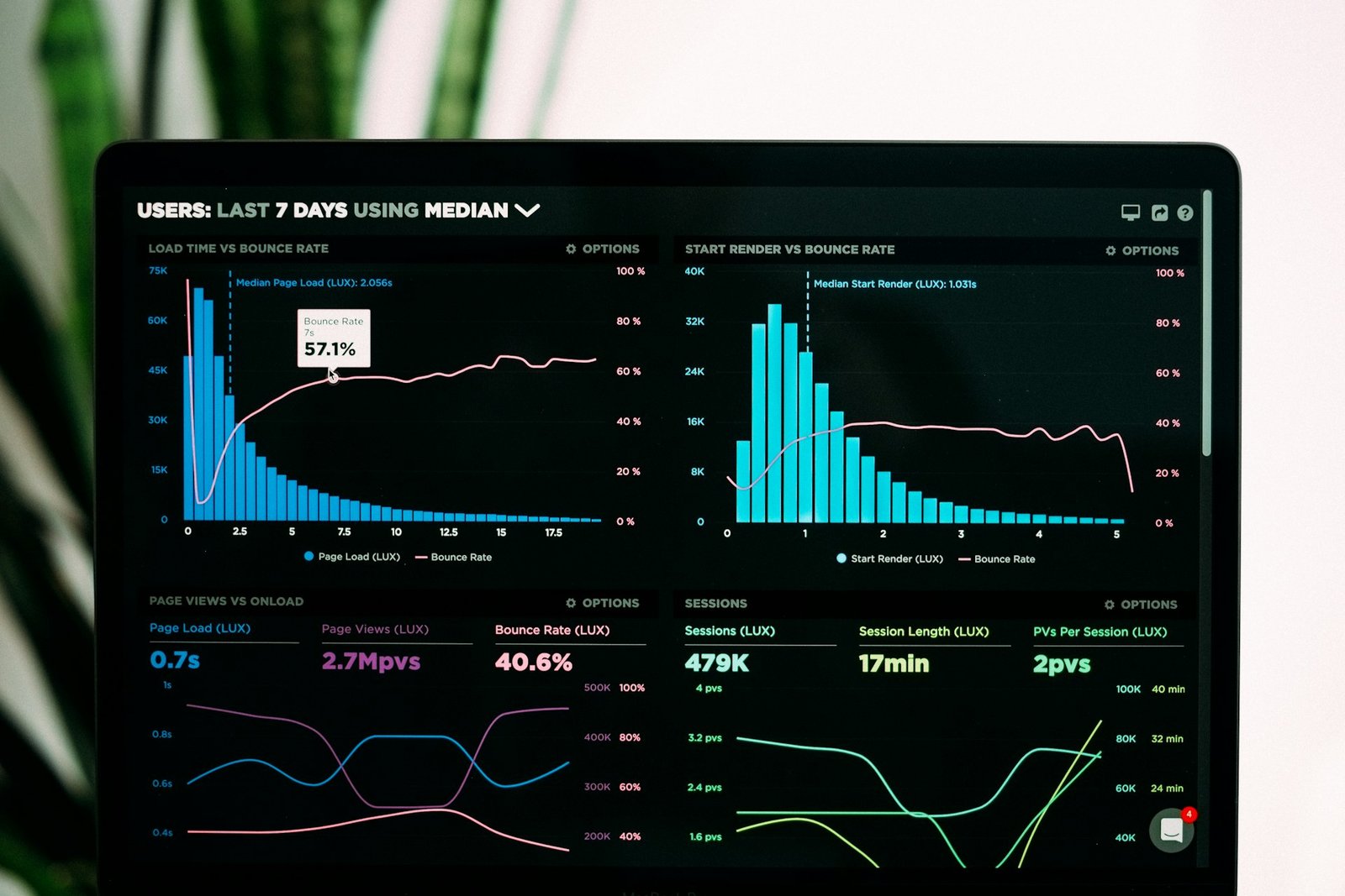 SEO analyse en data visualisatie